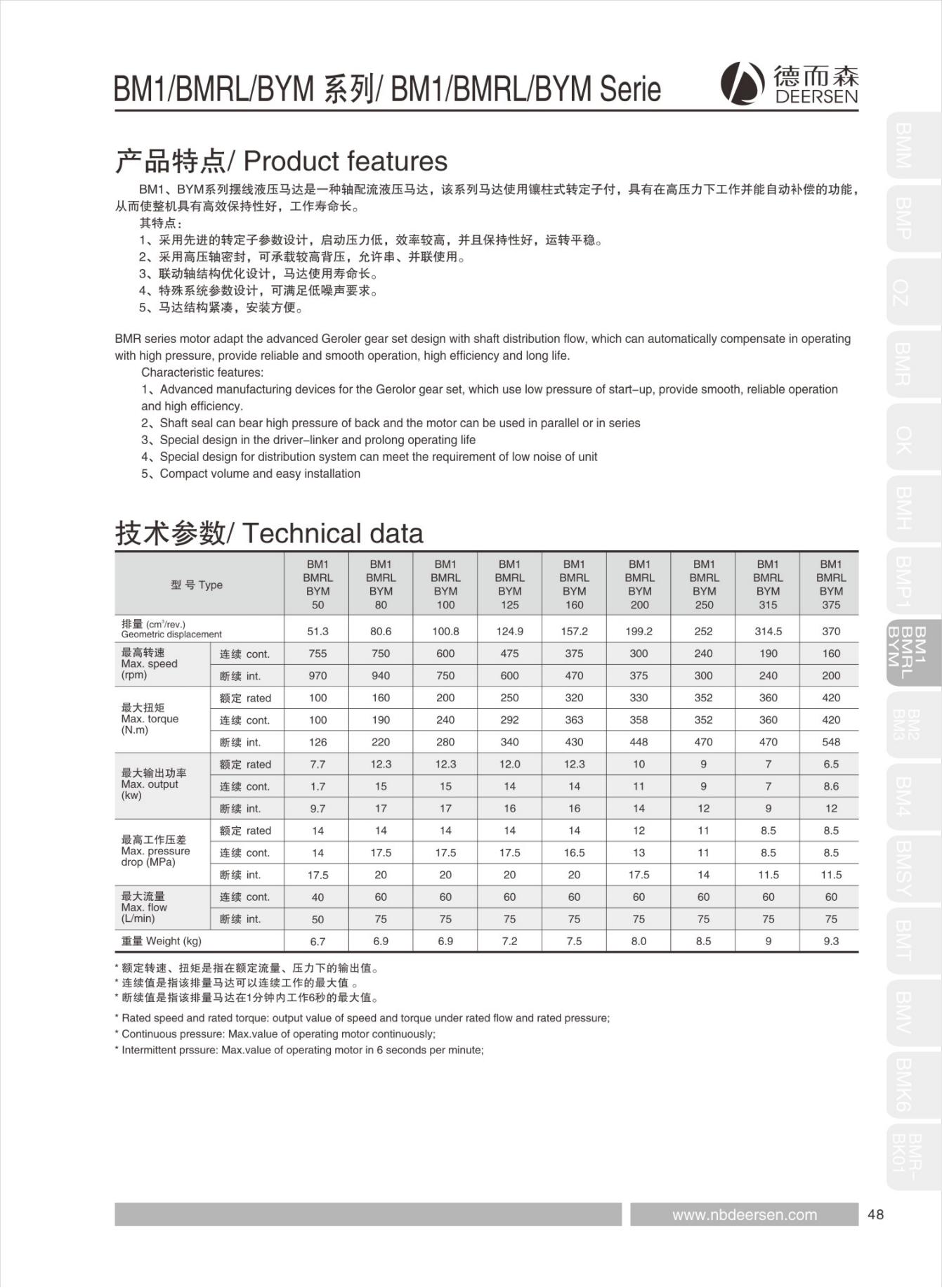 摆线马达样本(2)_50.jpg